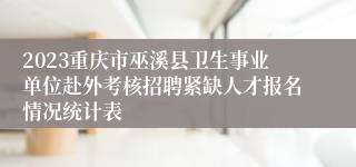 2023重庆市巫溪县卫生事业单位赴外考核招聘紧缺人才报名情况统计表