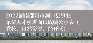 2022湖南邵阳市洞口县事业单位人才引进面试成绩公示表（党校、自然资源、经开区）