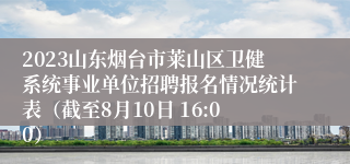 2023山东烟台市莱山区卫健系统事业单位招聘报名情况统计表（截至8月10日 16:00）