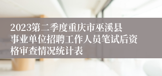 2023第二季度重庆市巫溪县事业单位招聘工作人员笔试后资格审查情况统计表