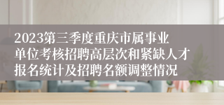 2023第三季度重庆市属事业单位考核招聘高层次和紧缺人才报名统计及招聘名额调整情况