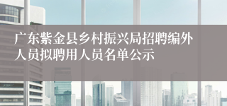 广东紫金县乡村振兴局招聘编外人员拟聘用人员名单公示