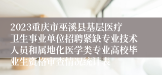 2023重庆市巫溪县基层医疗卫生事业单位招聘紧缺专业技术人员和属地化医学类专业高校毕业生资格审查情况统计表