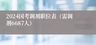 2024国考调剂职位表（需调剂6687人）