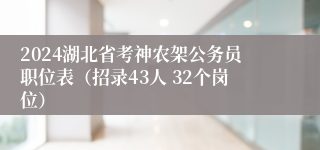 2024湖北省考神农架公务员职位表（招录43人 32个岗位）