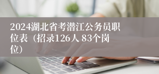 2024湖北省考潜江公务员职位表（招录126人 83个岗位）