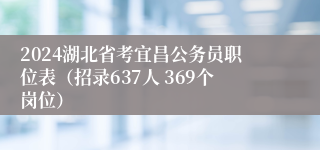 2024湖北省考宜昌公务员职位表（招录637人 369个岗位）