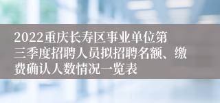 2022重庆长寿区事业单位第三季度招聘人员拟招聘名额、缴费确认人数情况一览表