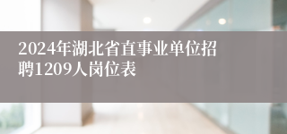 2024年湖北省直事业单位招聘1209人岗位表