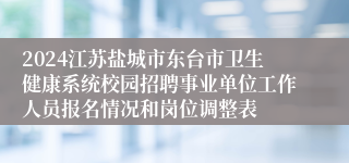 2024江苏盐城市东台市卫生健康系统校园招聘事业单位工作人员报名情况和岗位调整表