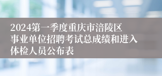 2024第一季度重庆市涪陵区事业单位招聘考试总成绩和进入体检人员公布表