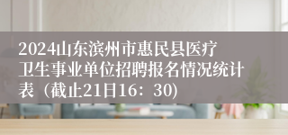 2024山东滨州市惠民县医疗卫生事业单位招聘报名情况统计表（截止21日16：30)