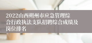 2022山西朔州市应急管理综合行政执法支队招聘综合成绩及岗位排名