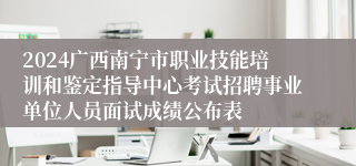 2024广西南宁市职业技能培训和鉴定指导中心考试招聘事业单位人员面试成绩公布表