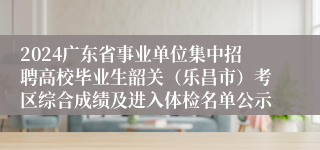 2024广东省事业单位集中招聘高校毕业生韶关（乐昌市）考区综合成绩及进入体检名单公示