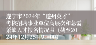 遂宁市2024年“遂州英才”考核招聘事业单位高层次和急需紧缺人才报名情况表（截至2024年12月25日9：00）