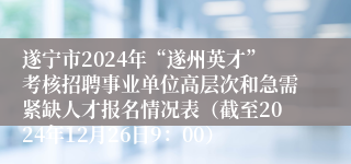 遂宁市2024年“遂州英才”考核招聘事业单位高层次和急需紧缺人才报名情况表（截至2024年12月26日9：00）