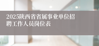 2025陕西省省属事业单位招聘工作人员岗位表