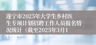 遂宁市2025年大学生乡村医生专项计划招聘工作人员报名情况统计（截至2025年3月11日17：00）