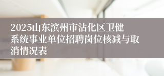 2025山东滨州市沾化区卫健系统事业单位招聘岗位核减与取消情况表