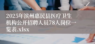 2025年滨州惠民县医疗卫生机构公开招聘人员78人岗位一览表.xlsx