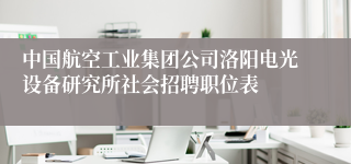 中国航空工业集团公司洛阳电光设备研究所社会招聘职位表