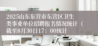 2025山东东营市东营区卫生类事业单位招聘报名情况统计（截至8月30日17：00统计数据）