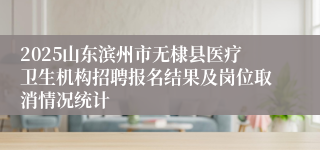 2025山东滨州市无棣县医疗卫生机构招聘报名结果及岗位取消情况统计