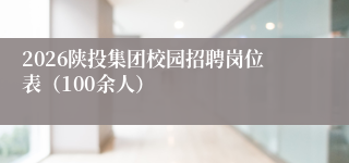2026陕投集团校园招聘岗位表（100余人）
