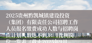 2025贵州黔凯城镇建设投资（集团）有限责任公司招聘工作人员报名缴费成功人数与招聘岗位计划人数达不到3：1比例岗位一览表（截止2025年9月21日