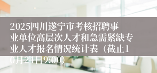 2025四川遂宁市考核招聘事业单位高层次人才和急需紧缺专业人才报名情况统计表（截止10月24日9:00）