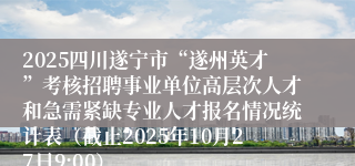 2025四川遂宁市“遂州英才”考核招聘事业单位高层次人才和急需紧缺专业人才报名情况统计表(截止2025年10月27日9:00)