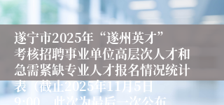 遂宁市2025年“遂州英才”考核招聘事业单位高层次人才和急需紧缺专业人才报名情况统计表(截止2025年11月5日9:00,此次为最后一次公布)
