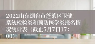 2022山东烟台市蓬莱区卫健系统检验类和预防医学类报名情况统计表（截止5月7日17：00）