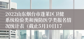 2022山东烟台市蓬莱区卫健系统检验类和预防医学类报名情况统计表（截止5月10日17：00）