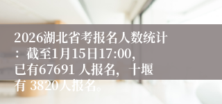 2026湖北省考报名人数统计：截至1月15日17:00，已有67691 人报名，十堰有 3820人报名。