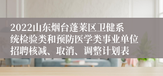 2022山东烟台蓬莱区卫健系统检验类和预防医学类事业单位招聘核减、取消、调整计划表