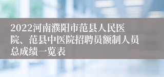 2022河南濮阳市范县人民医院、范县中医院招聘员额制人员总成绩一览表