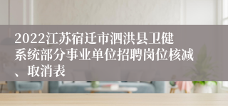 2022江苏宿迁市泗洪县卫健系统部分事业单位招聘岗位核减、取消表