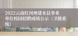 2022云南红河州建水县事业单位校园招聘成绩公示（卫健系统）