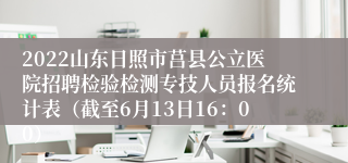 2022山东日照市莒县公立医院招聘检验检测专技人员报名统计表（截至6月13日16：00）