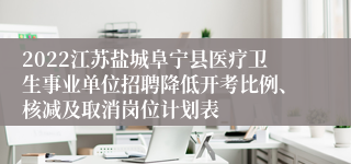 2022江苏盐城阜宁县医疗卫生事业单位招聘降低开考比例、核减及取消岗位计划表