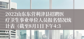 2022山东东营利津县招聘医疗卫生事业单位人员报名情况统计表（截至8月1日下午4:30）