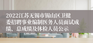 2022江苏无锡市锡山区卫健委招聘事业编制医务人员面试成绩、总成绩及体检人员公示