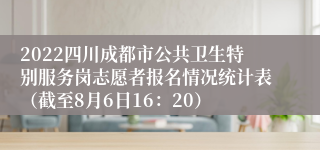 2022四川成都市公共卫生特别服务岗志愿者报名情况统计表（截至8月6日16：20）