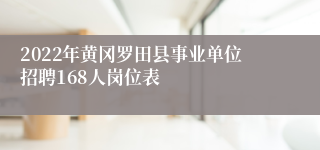 2022年黄冈罗田县事业单位招聘168人岗位表