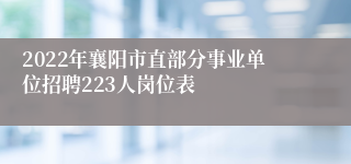 2022年襄阳市直部分事业单位招聘223人岗位表