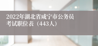 2022年湖北省咸宁市公务员考试职位表（443人）